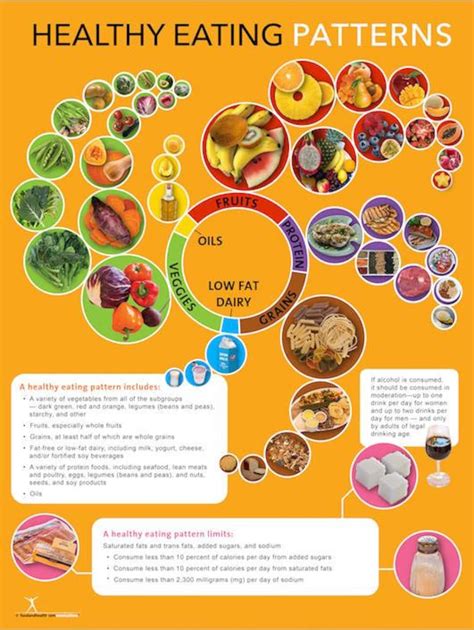a healthy eating pattern is composed of 